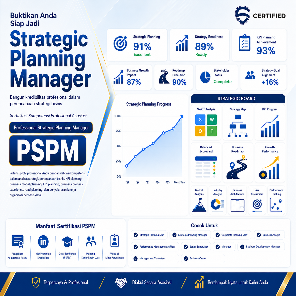 Strategic Planning Manager