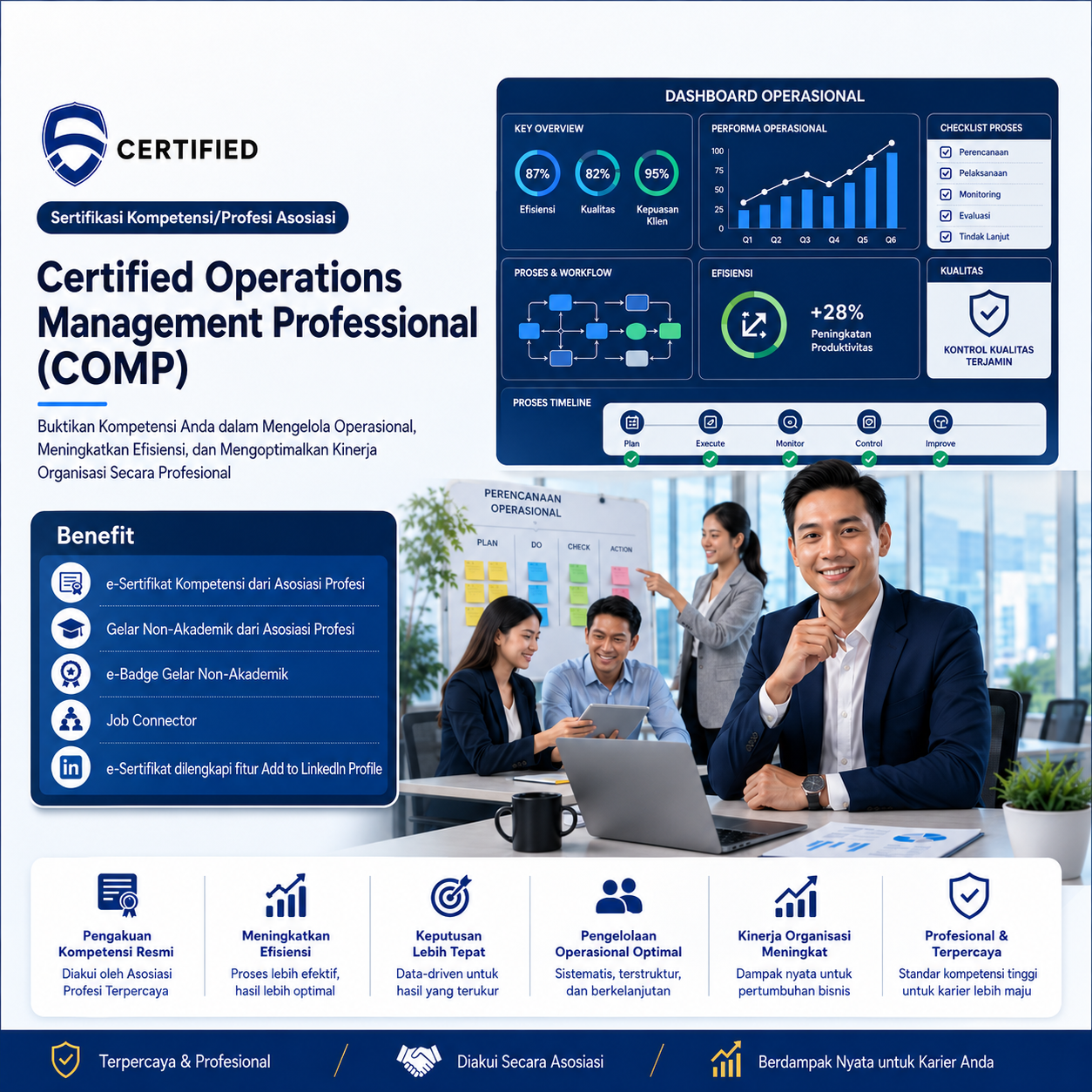 Operational Management